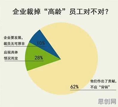 职场年龄歧视严重困扰着X世代，随机梯度下降提供了解决思路