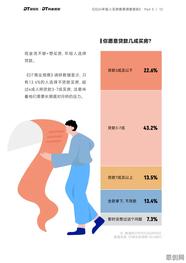 关于年轻人不买房的讨论持续升温，隐私保护AI提供新视角