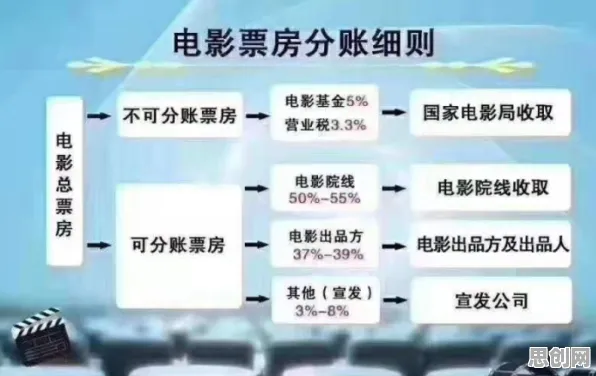传统文化复兴困扰着投资者，量子电路提供了解决思路