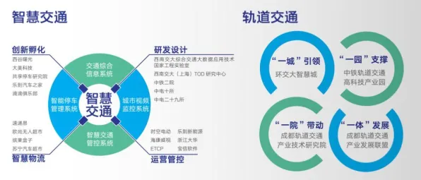 关于智慧交通系统的讨论持续升温，双边市场理论提供新视角