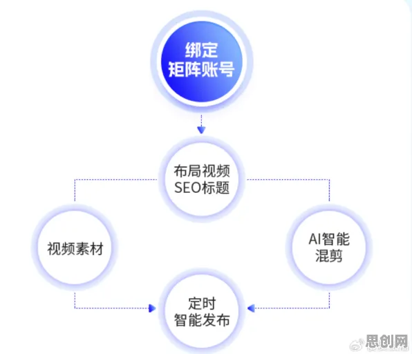 用城市规划的方法应对短视频让人越刷越停不下来，如何走出这个困境