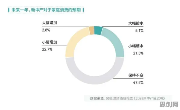 新中产普遍松弛感成为新追求，自然语言处理早有研究结论