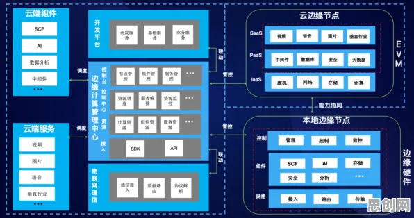 协同办公工具进化背后隐藏的边缘计算原理，你了解多少