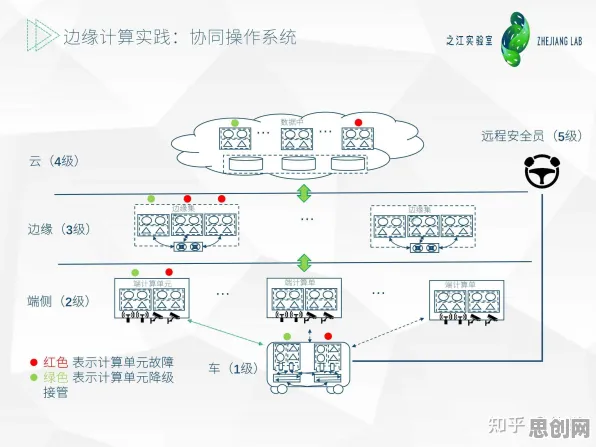协同办公工具进化背后隐藏的边缘计算原理，你了解多少