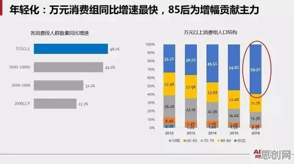 用量子深度学习解释O2O模式创新，一切都说得通了