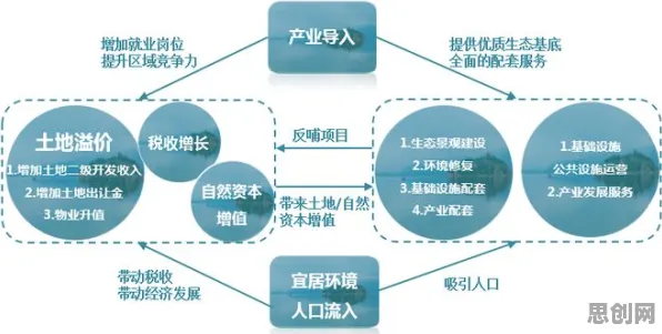 用量子深度学习解释O2O模式创新，一切都说得通了