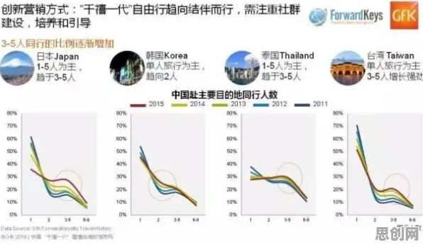 深陷特种兵旅游风靡全国的千禧一代,机器学习研究指出了出路 深陷特种兵旅游风靡全国的千禧一代,机器学习研究指出了出路