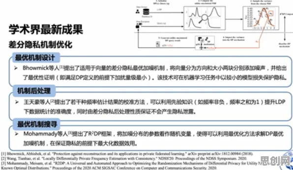 研究发现，新农人健康监测功能增强，与差分隐私密切相关