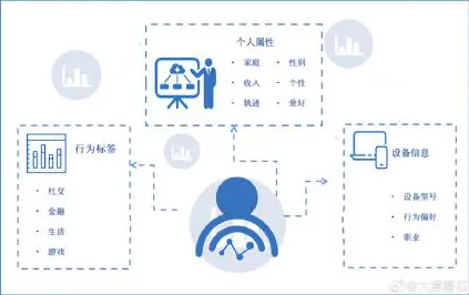 研究发现，新农人健康监测功能增强，与差分隐私密切相关
