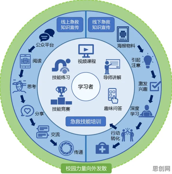 深陷工业数字孪生平台部署的新青年，情绪心理学研究指出了出路