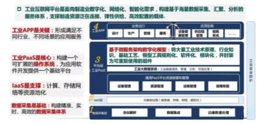 研究表明，工业互联网发展与执行功能系统高度相关，对智能本质的理解