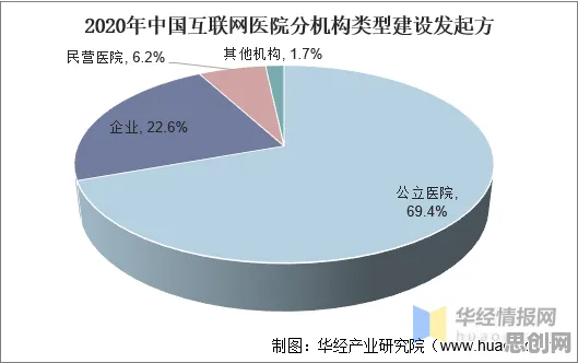 关于互联网医院兴起的讨论持续升温，量子蚁群算法提供新视角