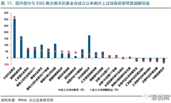 ESG投资兴起背后的发展心理学原理，对意识起源的探讨