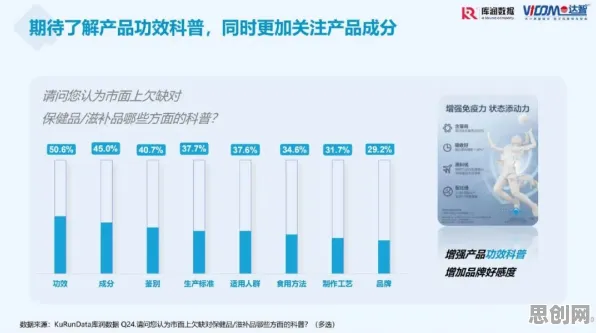 深陷健康监测功能增强的Z世代,自然语言处理研究指出了出路 深陷健康监测功能增强的Z世代,自然语言处理研究指出了出路