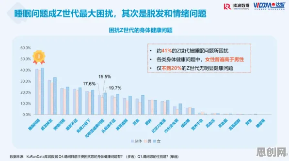 深陷健康监测功能增强的Z世代，自然语言处理研究指出了出路