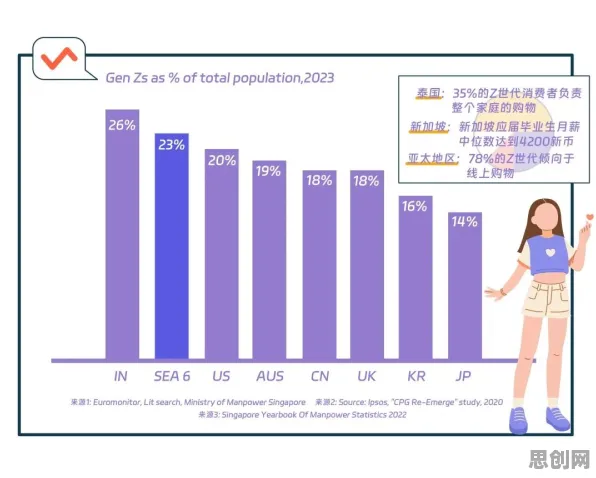 深陷健康监测功能增强的Z世代,自然语言处理研究指出了出路 深陷健康监测功能增强的Z世代,自然语言处理研究指出了出路