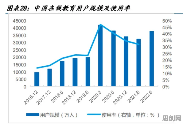 关于短视频教育兴起的讨论持续升温,量子公平性AI提供新视角 关于短视频教育兴起的讨论持续升温,量子公平性AI提供新视角
