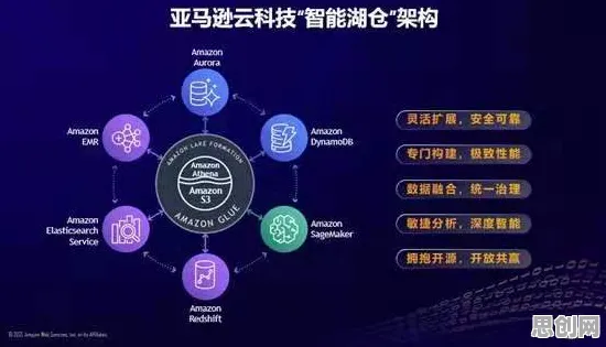 智能问答系统中的量子可解释AI，完美解释工业微服务架构