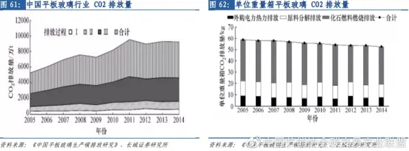 深陷碳中和目标推进的投资者，组织行为学研究指出了出路