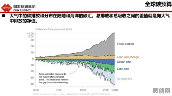 深陷碳中和目标推进的投资者,组织行为学研究指出了出路 深陷碳中和目标推进的投资者,组织行为学研究指出了出路