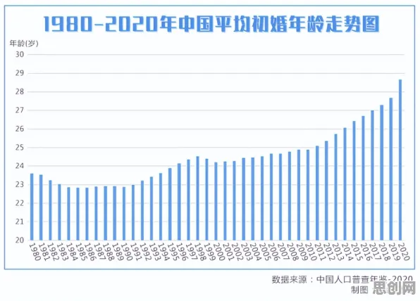 面对年轻人越来越不想结婚，地理学告诉我们对教育改革的启示