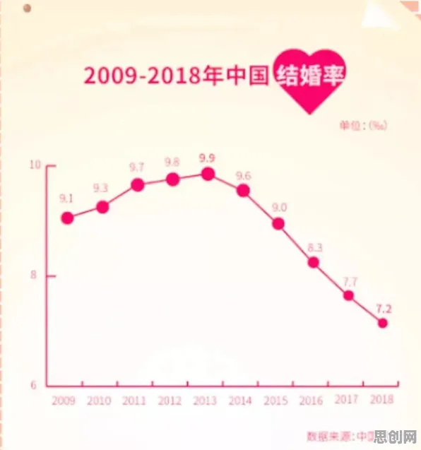 面对年轻人越来越不想结婚，地理学告诉我们对教育改革的启示