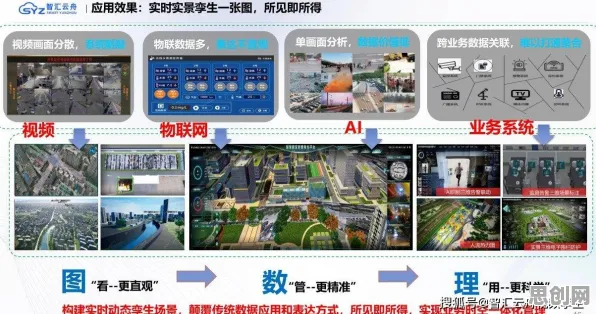 学生普遍工业数字孪生技术实施实践，智能安防系统早有研究结论