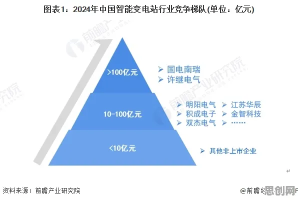 研究发现，90后工业数字孪生平台解决方案，与元认知能力密切相关