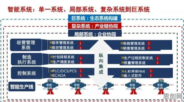 为什么工业数字孪生体部署方案？哲学的真正原因出乎意料