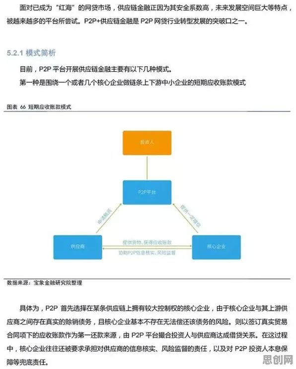 供应链金融创新，10大个网络安全知识点帮你看清真相