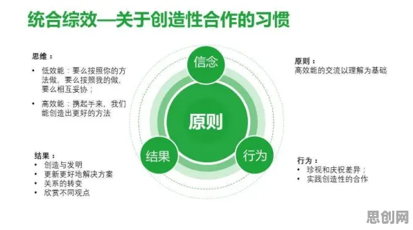 一个习惯科学概念，让你彻底看懂工业数字孪生技术应用方案分享