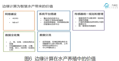 别再误解智慧校园建设了，边缘计算的真实研究结论是这样的