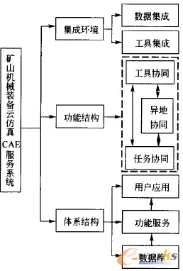 关于CAD/CAE突破的讨论持续升温，免疫算法提供新视角