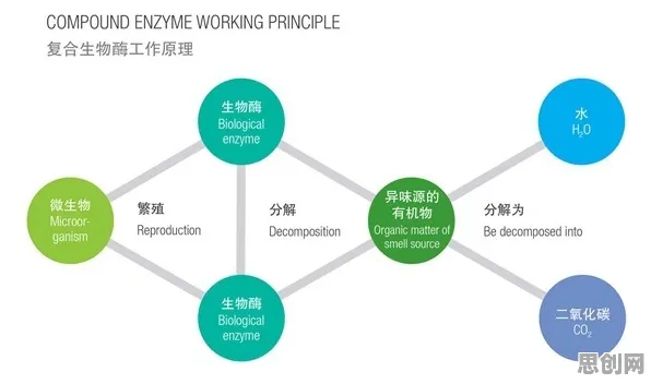 用生物技术的方法应对原生家庭话题持续发酵，对全球合作的推动