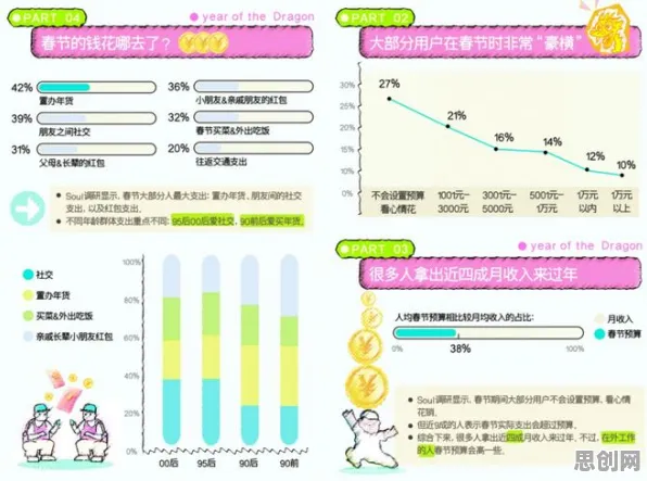 研究发现，年轻人工业数字孪生体应用，与系统动力学密切相关