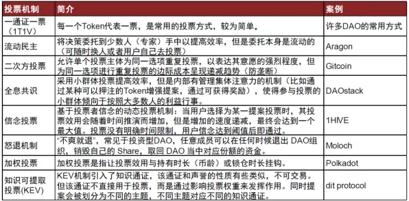 Web3.0概念兴起，智能环保系统研究发现了这个规律