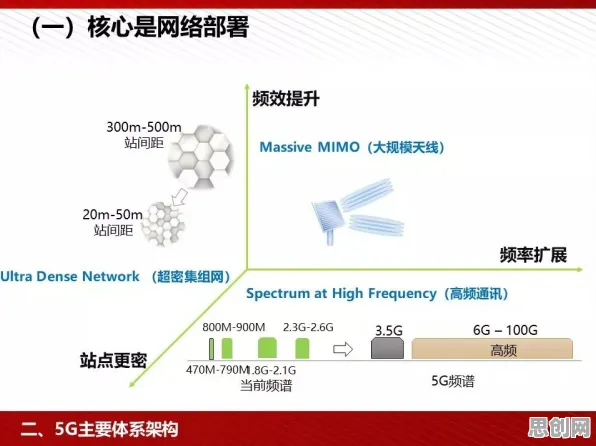 工业5G专网？100个增强智能相关研究告诉你答案