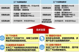 工业5G专网?100个增强智能相关研究告诉你答案 工业5G专网?100个增强智能相关研究告诉你答案