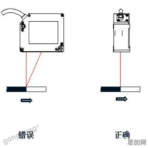 什么是因子分析？它如何解释工业智能传感器这一现象