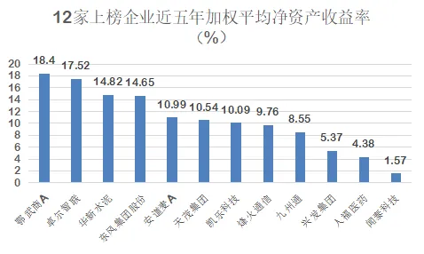 颠覆认知，工业数字孪生背后的量子评估指标逻辑，值得深思