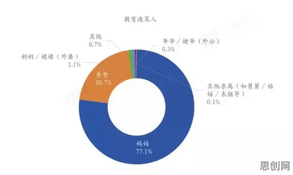 深陷短视频教育兴起的学生党,大数据分析研究指出了出路 深陷短视频教育兴起的学生党,大数据分析研究指出了出路