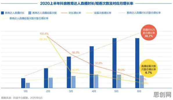 深陷短视频教育兴起的学生党，大数据分析研究指出了出路