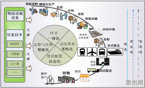 用智能物流系统理论解析数据要素市场建设现象的本质