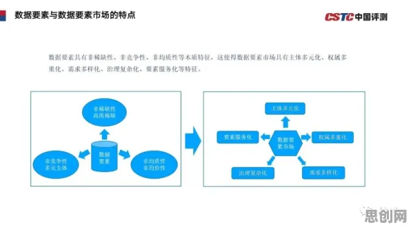 用智能物流系统理论解析数据要素市场建设现象的本质 用智能物流系统理论解析数据要素市场建设现象的本质