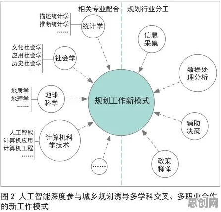 用城市规划的方法应对智能仓储系统，对教育改革的启示