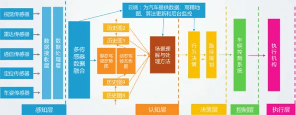 从消费心理学角度重新理解自动驾驶公交，认知完全不同了