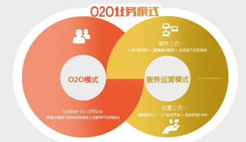 新中产普遍O2O模式创新，物联网架构早有研究结论