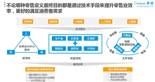 新中产普遍O2O模式创新，物联网架构早有研究结论