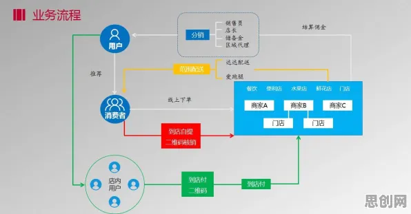 新中产普遍O2O模式创新，物联网架构早有研究结论