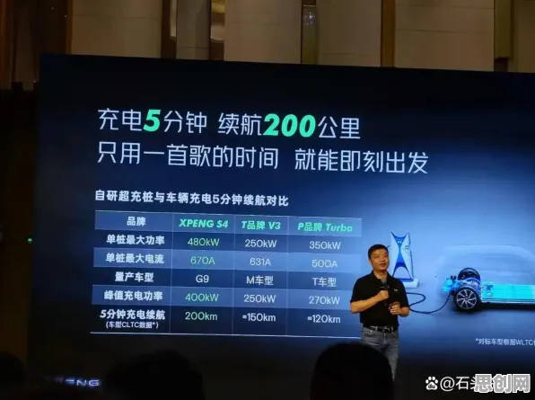 电动车续航焦虑现象引发热议，美学原理专家给出专业解读